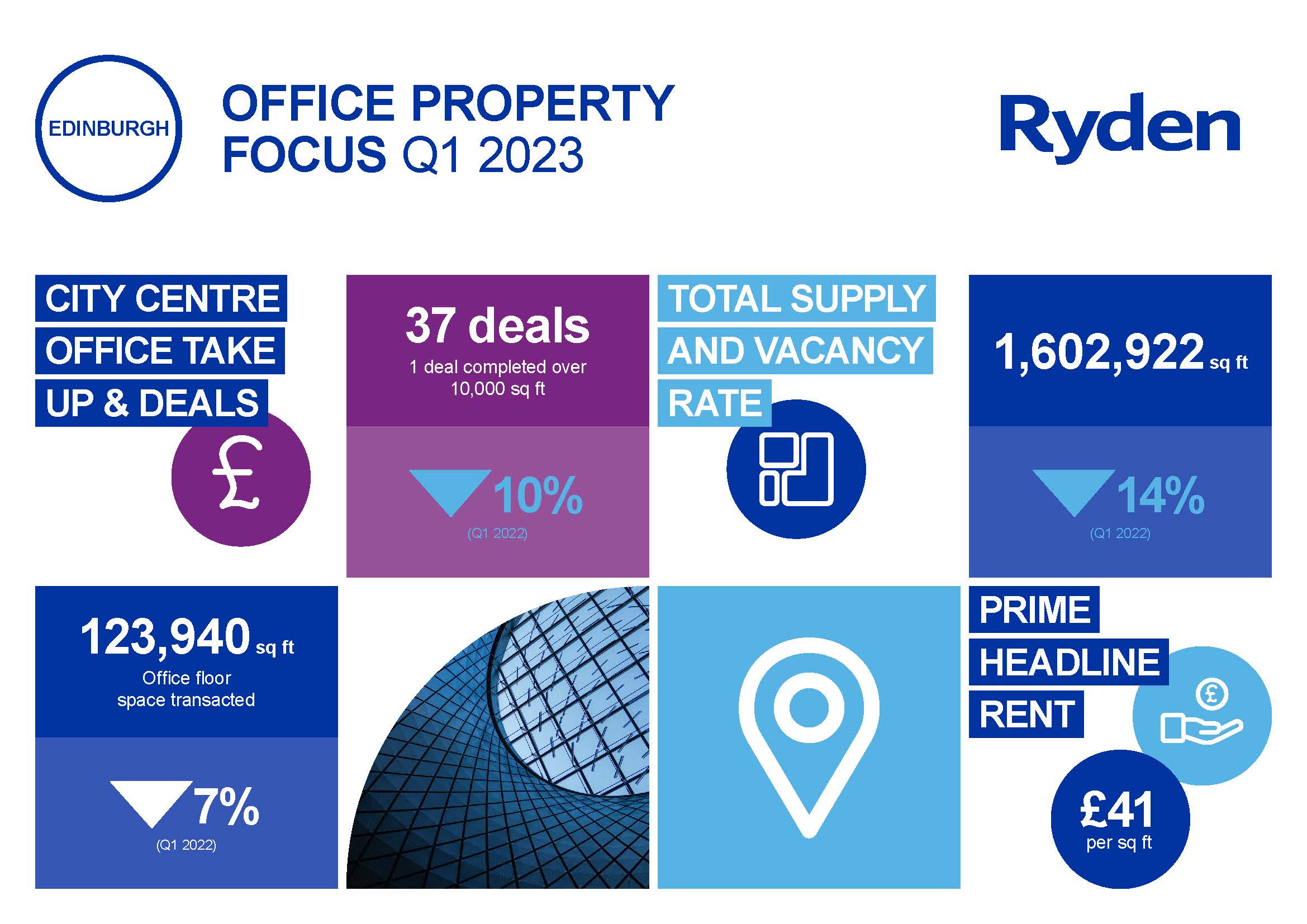 Quarterly Market Update Edinburgh Office Q1 2023 Image