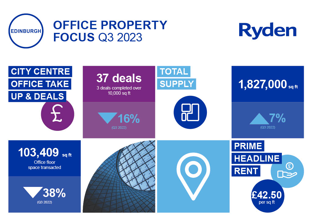 Quarterly Market Update Edinburgh Offices Q3 2023 Image