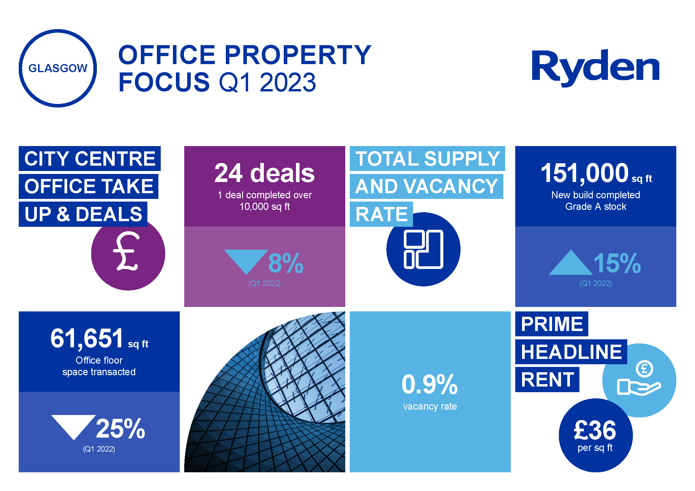 Quarterly Market Update Glasgow Office Q1 2023 Image