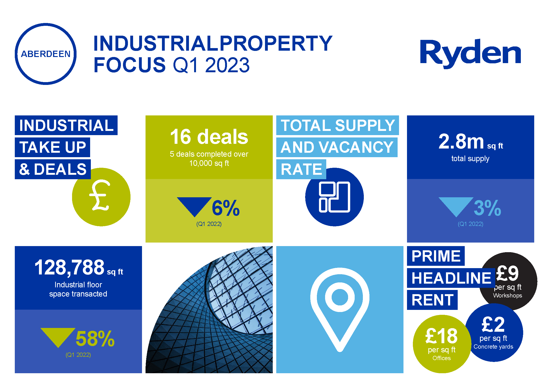 Quarterly Market Update Aberdeen Industrial Q1 2023 Image