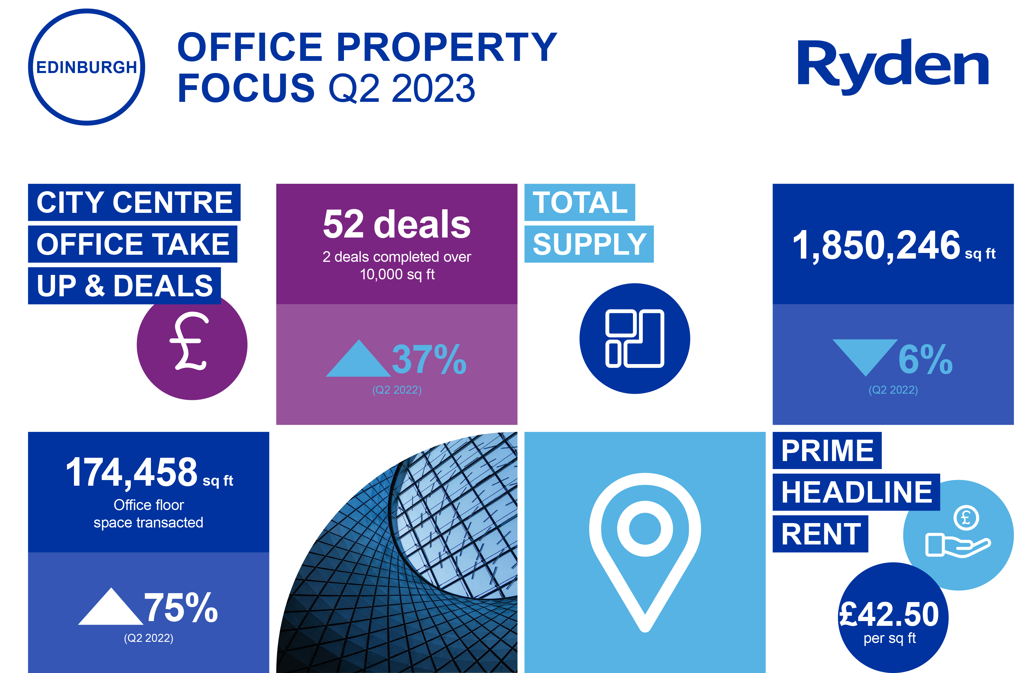 Quarterly Market Update Edinburgh Office Q2 2023 Image